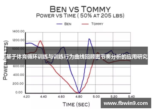 基于体育循环训练与训练行为曲线回顾图节奏分析的应用研究