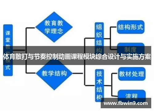 体育散打与节奏控制动画课程模块综合设计与实施方案