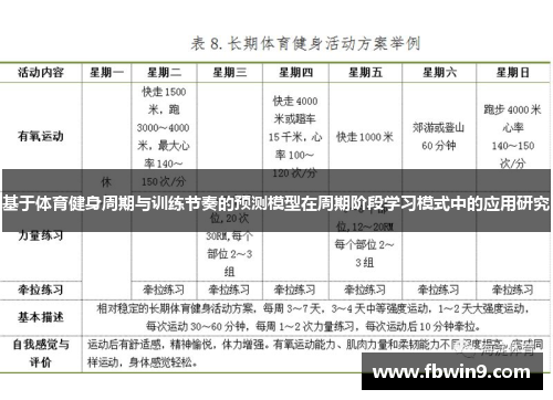 基于体育健身周期与训练节奏的预测模型在周期阶段学习模式中的应用研究