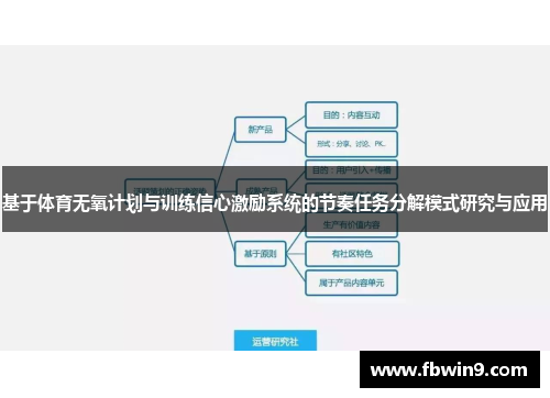 基于体育无氧计划与训练信心激励系统的节奏任务分解模式研究与应用